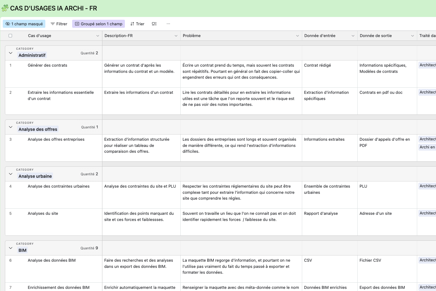 Base de donnée des cas d'usages, tutoriels, logiciels....