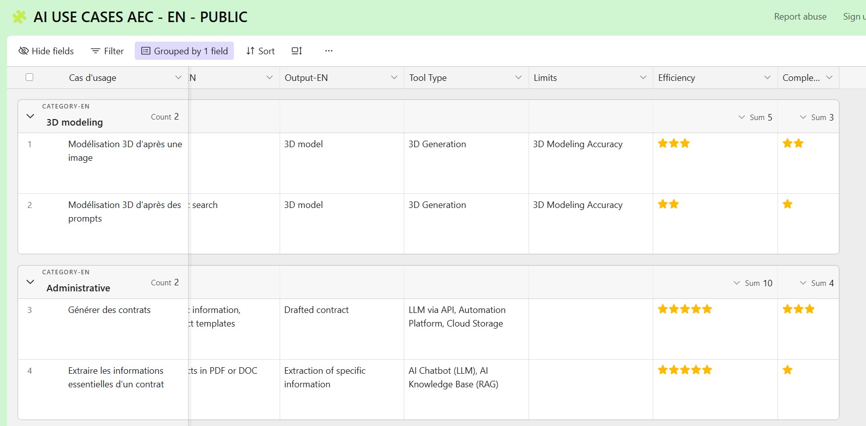 Base de donnée des cas d'usages, tutoriels, logiciels....